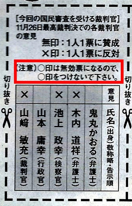 評価する裁判官名簿です。 コピ...