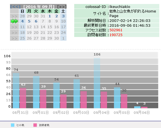 2004年~2007年まで約3...