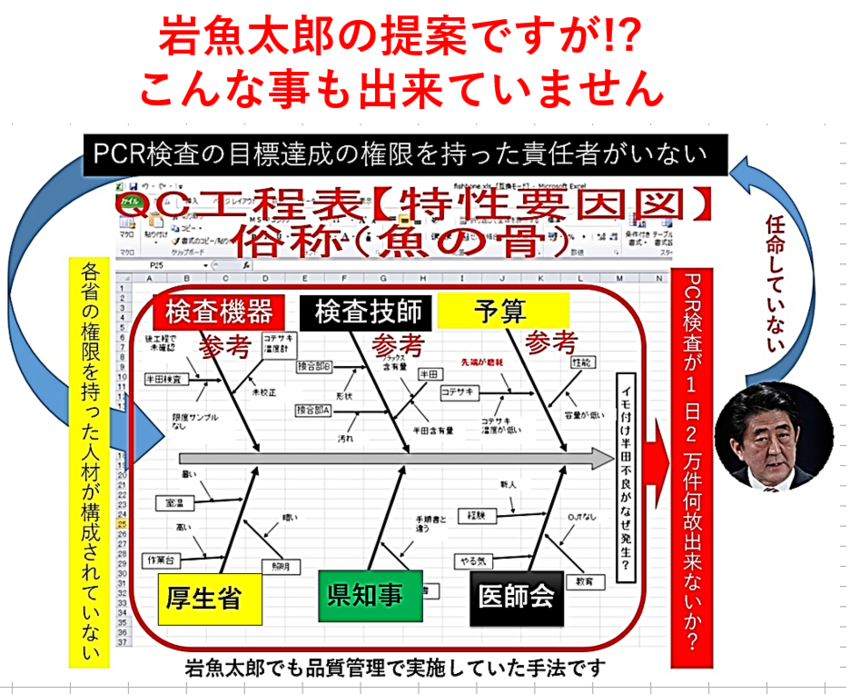 専門家会議は収集されているので...