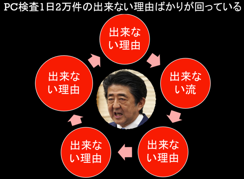 忖度しないでから回りする理由は...