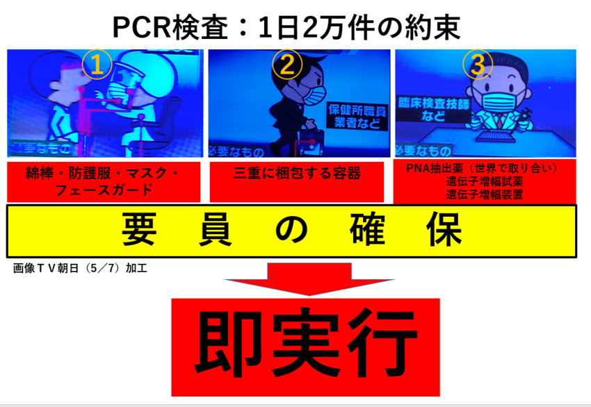 ①②③が不足、それぞれ要員不足...