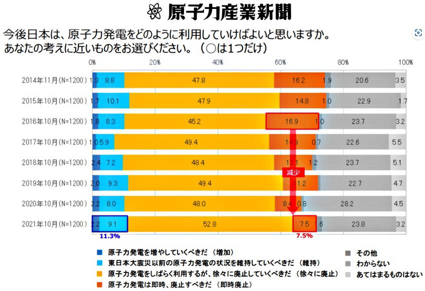 原子力産業新聞の概要 一般的に...