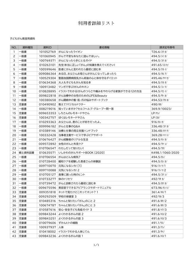 司書さんが選んでくれた図書一覧...
