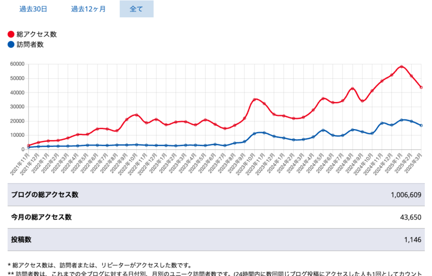 総アクセス数：1,006,60...