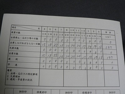 一日もやすまなかったで賞