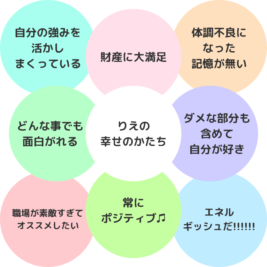 【No.87】7月度幸せ度診断