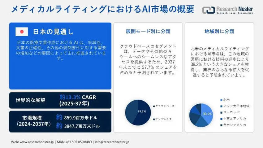世界のメディカルライティングに...