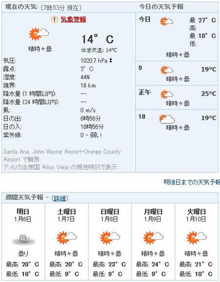 今週の天気