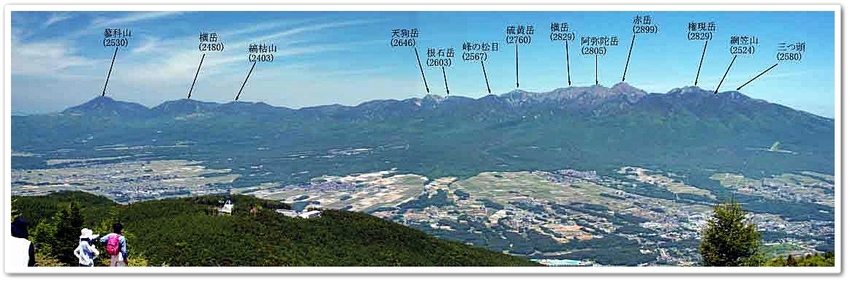 八ヶ岳連山を望む入笠山側からの...