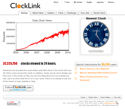 It is over 32 million now at Cl...