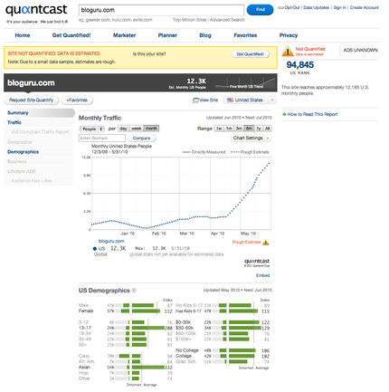 Bloguru Ranking is Going Up