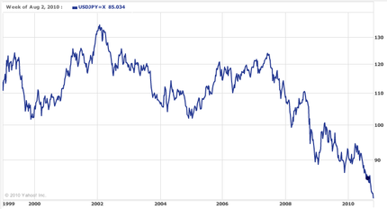 Japanese Yen Raises to the Hi...