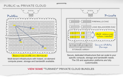 What is Cloud Computing?