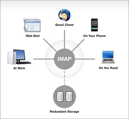 IMAP SERVICE