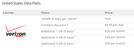 3G is so over priced.