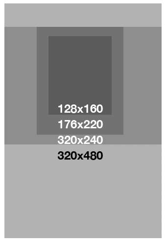 Developing a Mobile Website