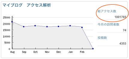 Bloguru Page View