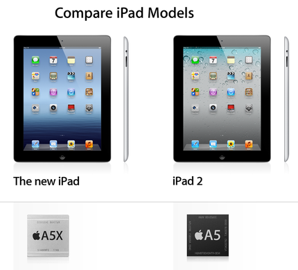 Not iPad 3 ...