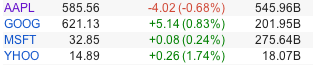 Crazy Stock Market