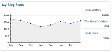 Bloguru is growing