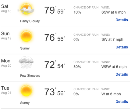 Weather Forecast for Monday