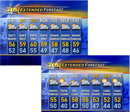 Seattle Weather