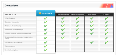 NewsMAIL Comparison