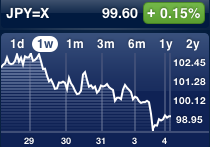 Currency Exchange