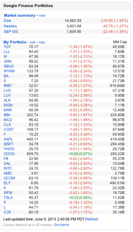 US Stock Market