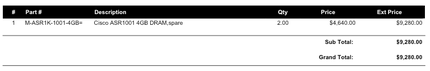 Over $1000 per Gigabyte
