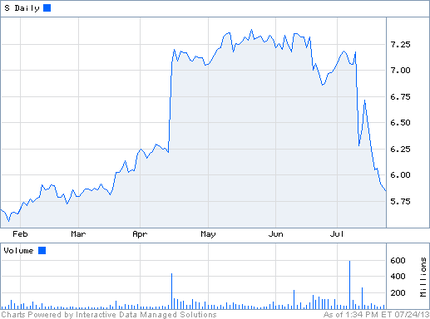 What is with SOFTBANK