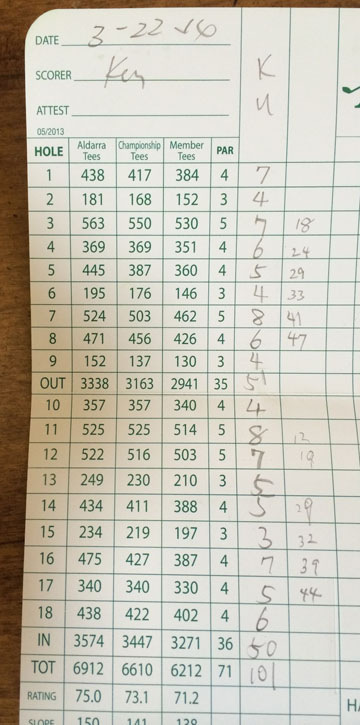 I shot over 100 again