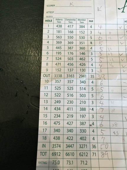 Golf Today
