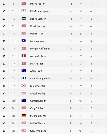 Watching US Open Online