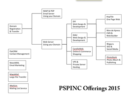 PSPINC