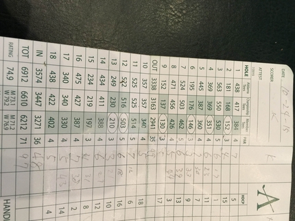 Golf Today