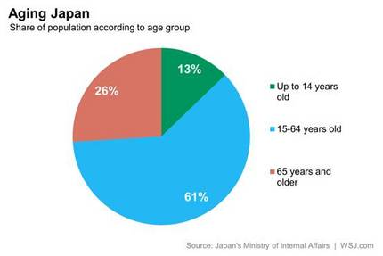 Understanding Japan as Market