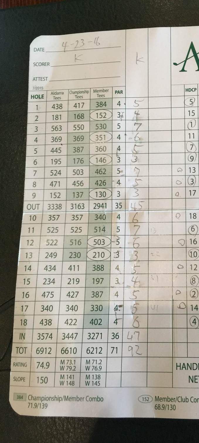 Golf Today