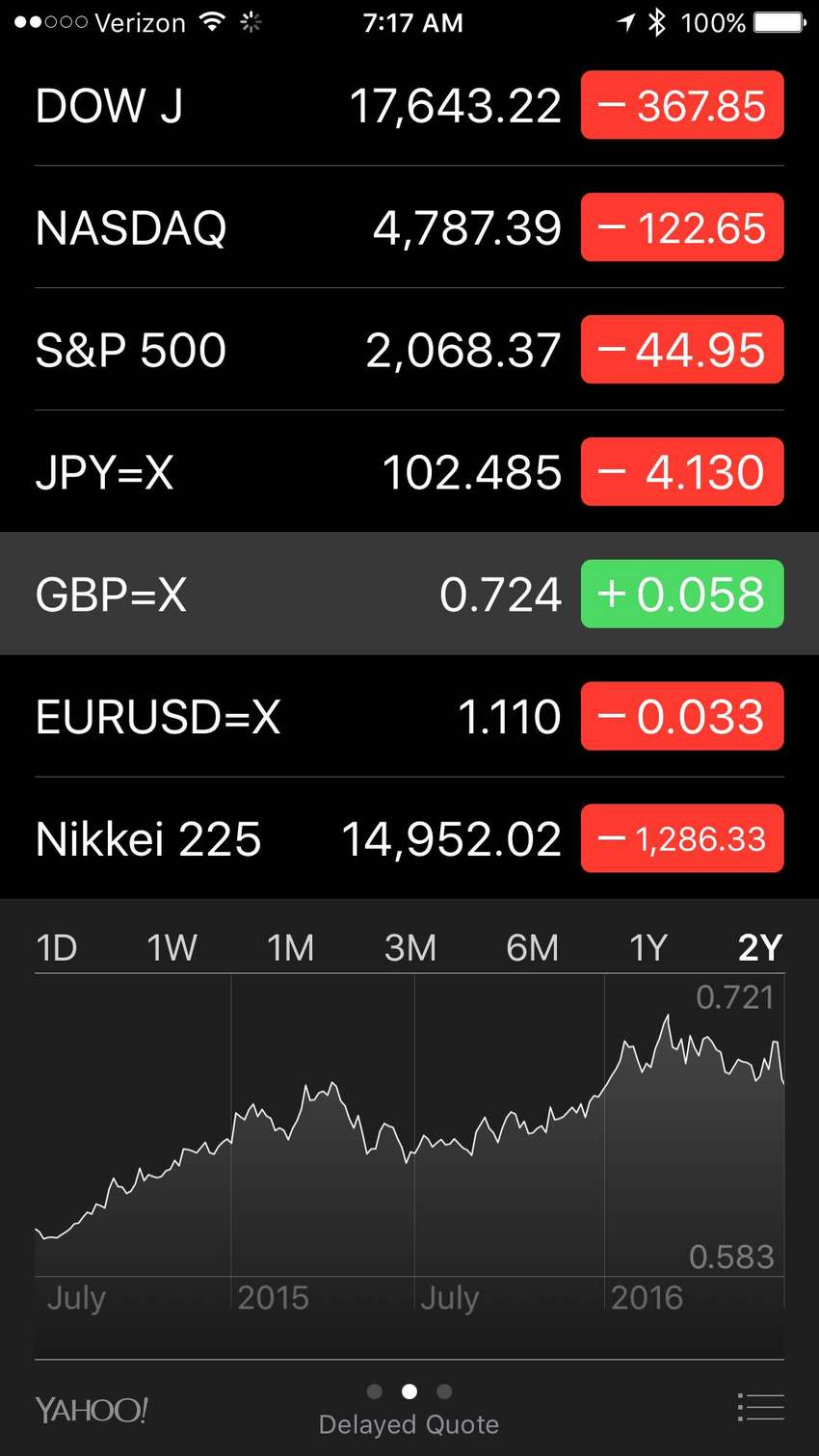 Effect of UK leaving EU