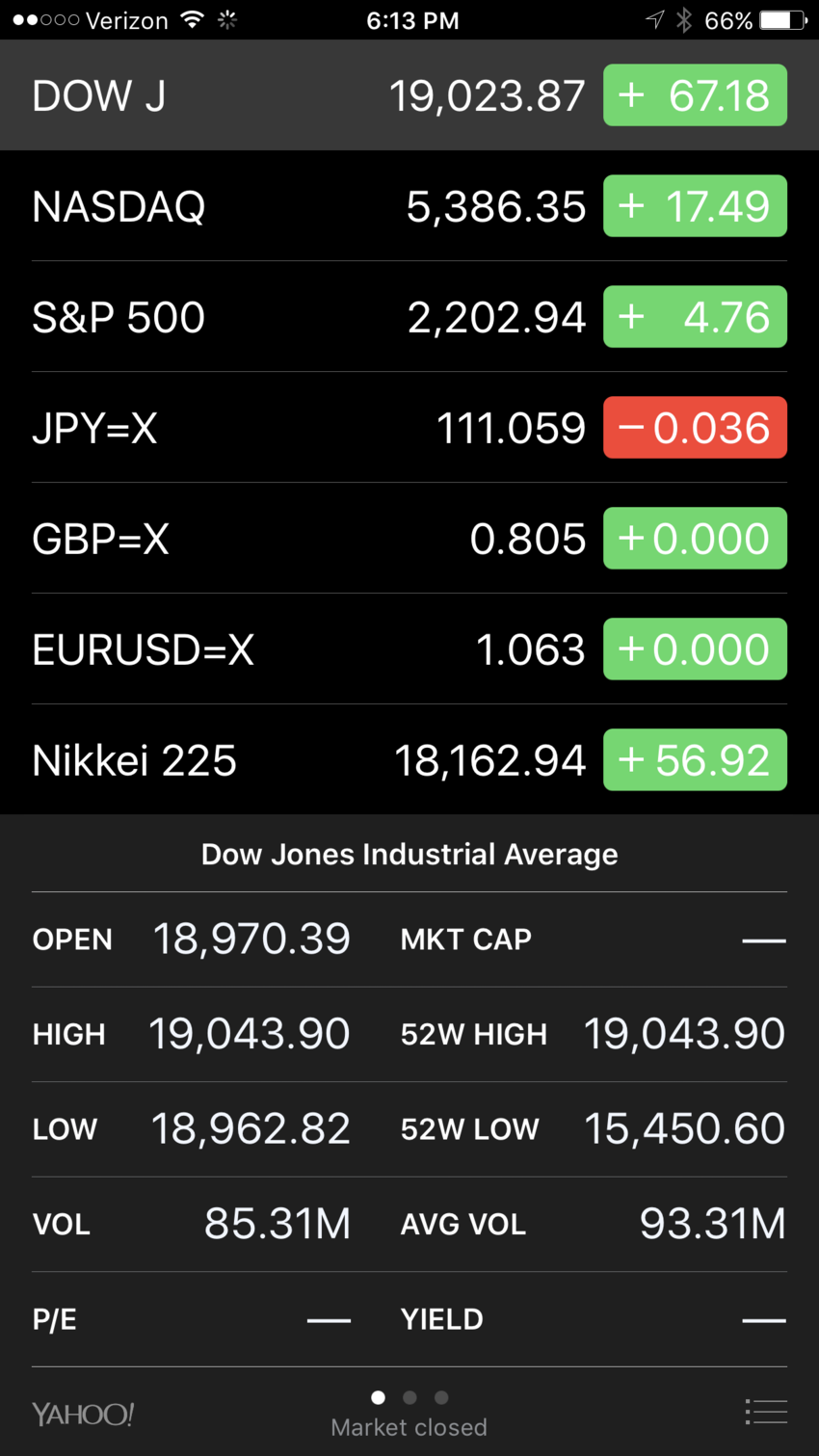 Stock Prices are Going Up
