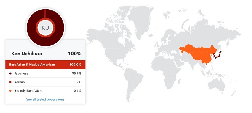 Ancestry Composition Updated