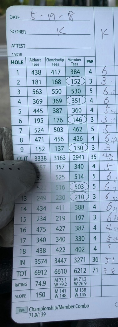 Golf Today