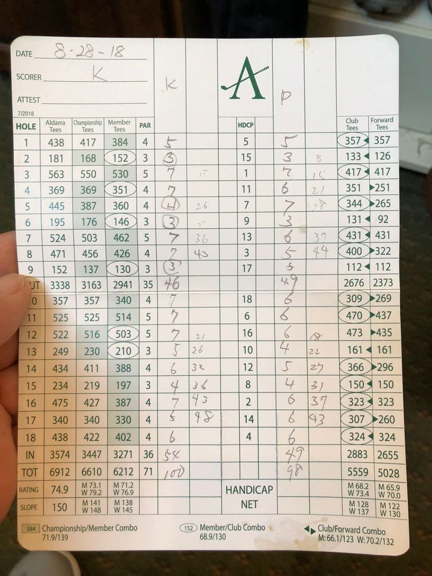 Worst Golf of the Year !!!