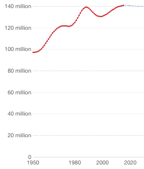 140 Million ... What is this num...