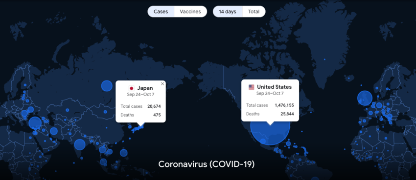 Coronavirus Comparison