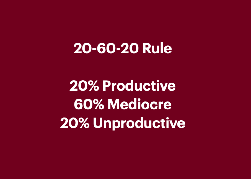 20:80 Rule Explained