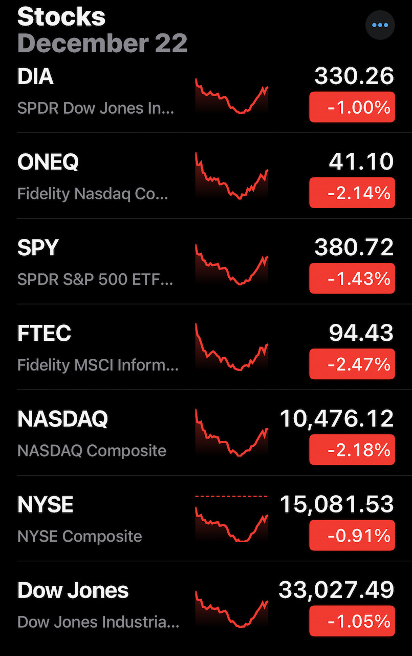 Stocks are lower again.