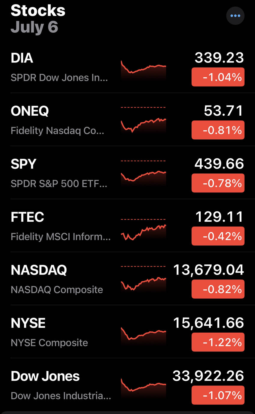 Stock Prices