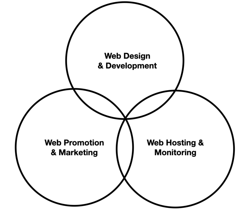 Complete Web Solutions