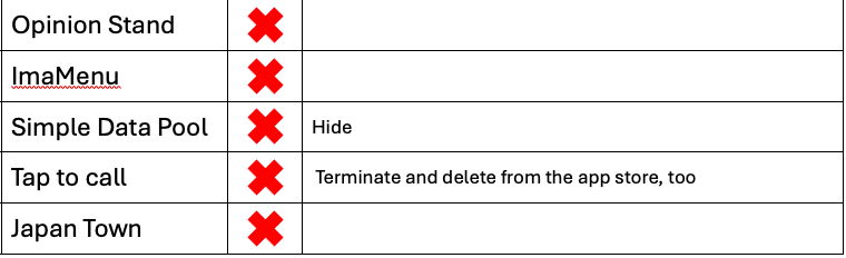 Terminate and Discontinuation o...